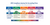 AML compliance journey
